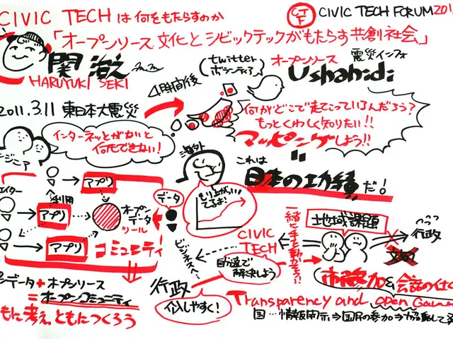 AI-Powered Character Creator: Utilize Video Editor to Design an Artificial Intelligence Cartoon...